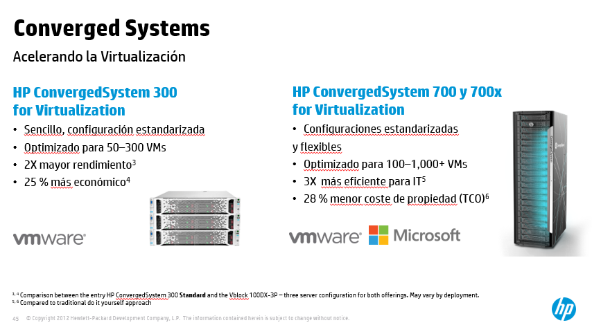 hp servidores nuevo estilo it1 Servidores HP y virtualización: Posibilidades y ventajas